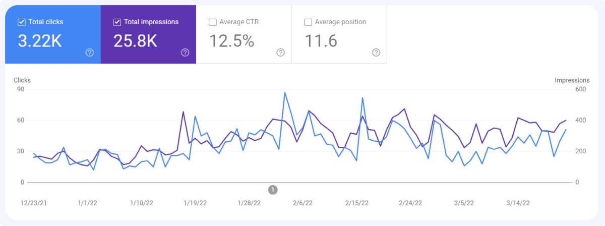 google-search-console-performance