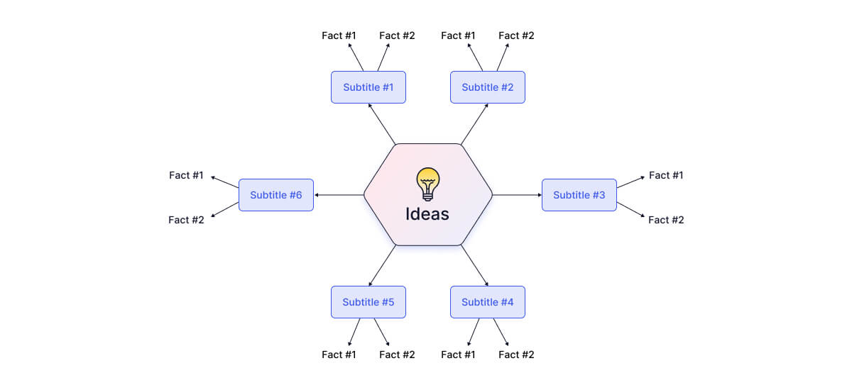brainstorm-ideas-generation-graph