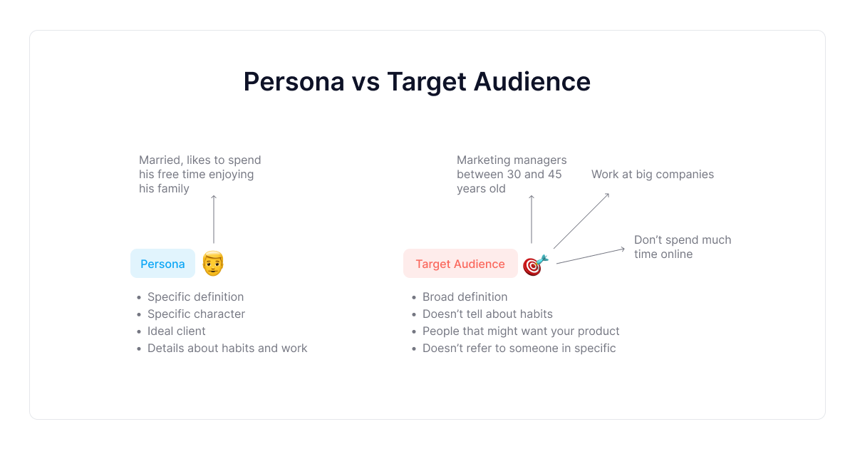 customer-persona-vs-target-audience