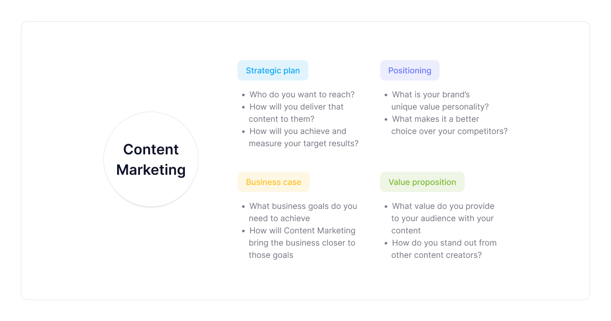 what-is-b2b-content-writing