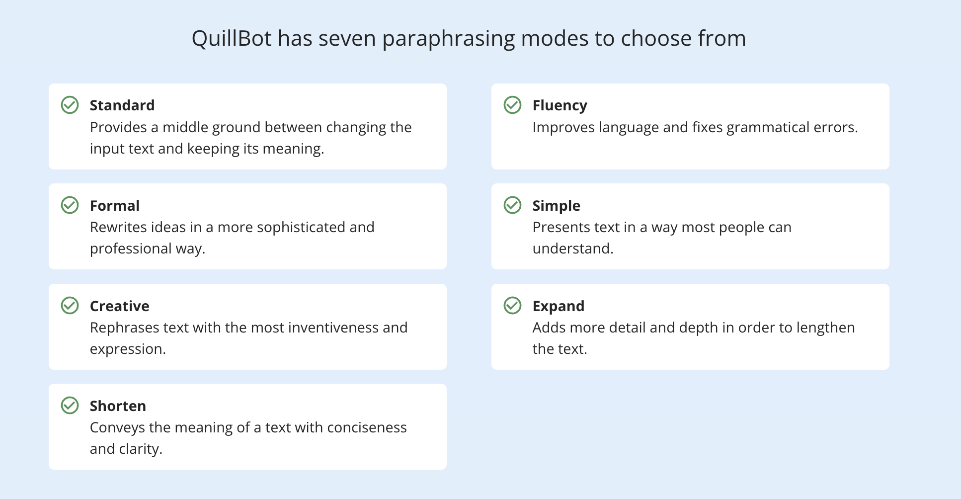 modos de paráfrasis de quillbot
