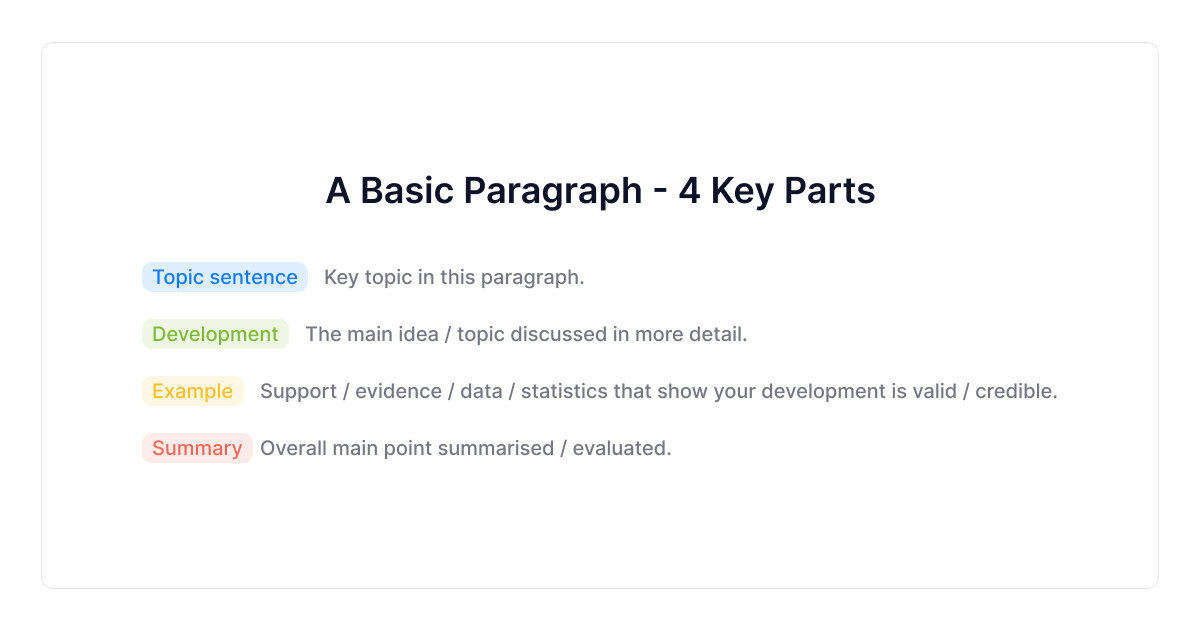 basis-paragraaf-sleutelstukken-visueel
