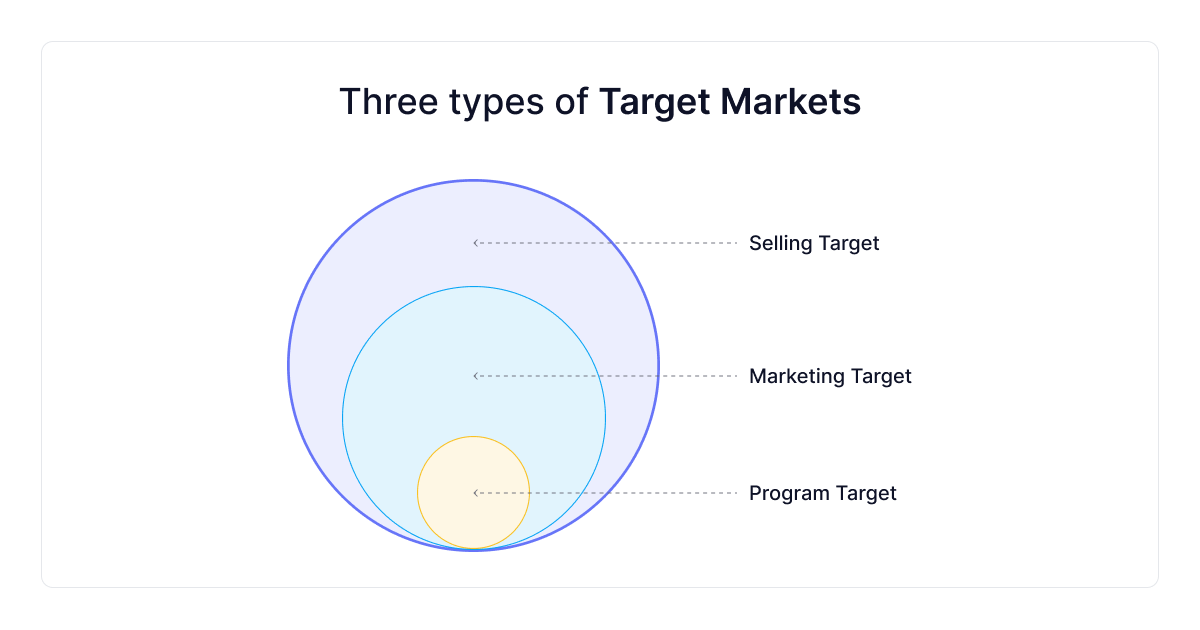 affiliate estratégias de marketing para 2024