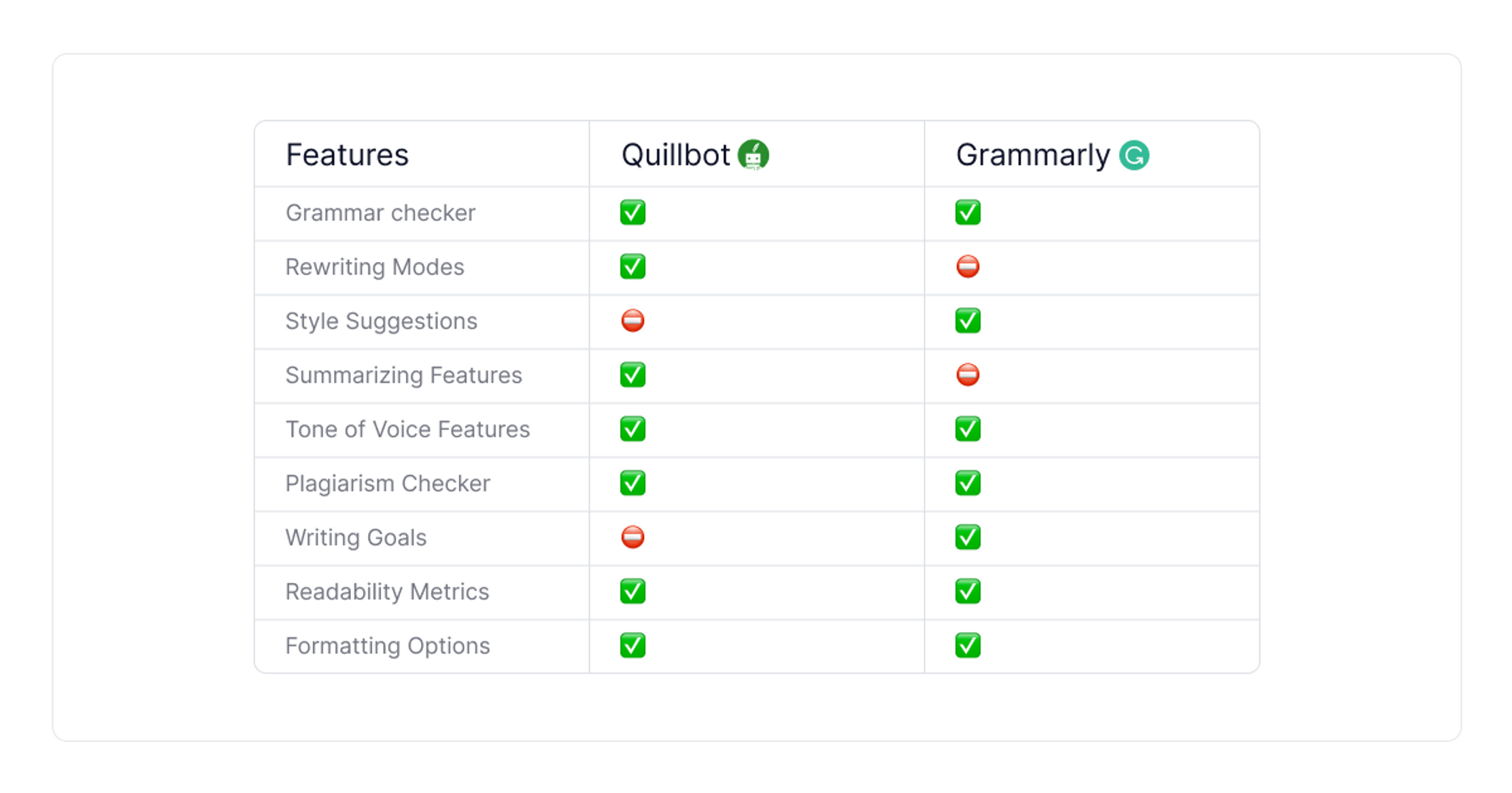 quillbot-v-grama-comparação-tabela