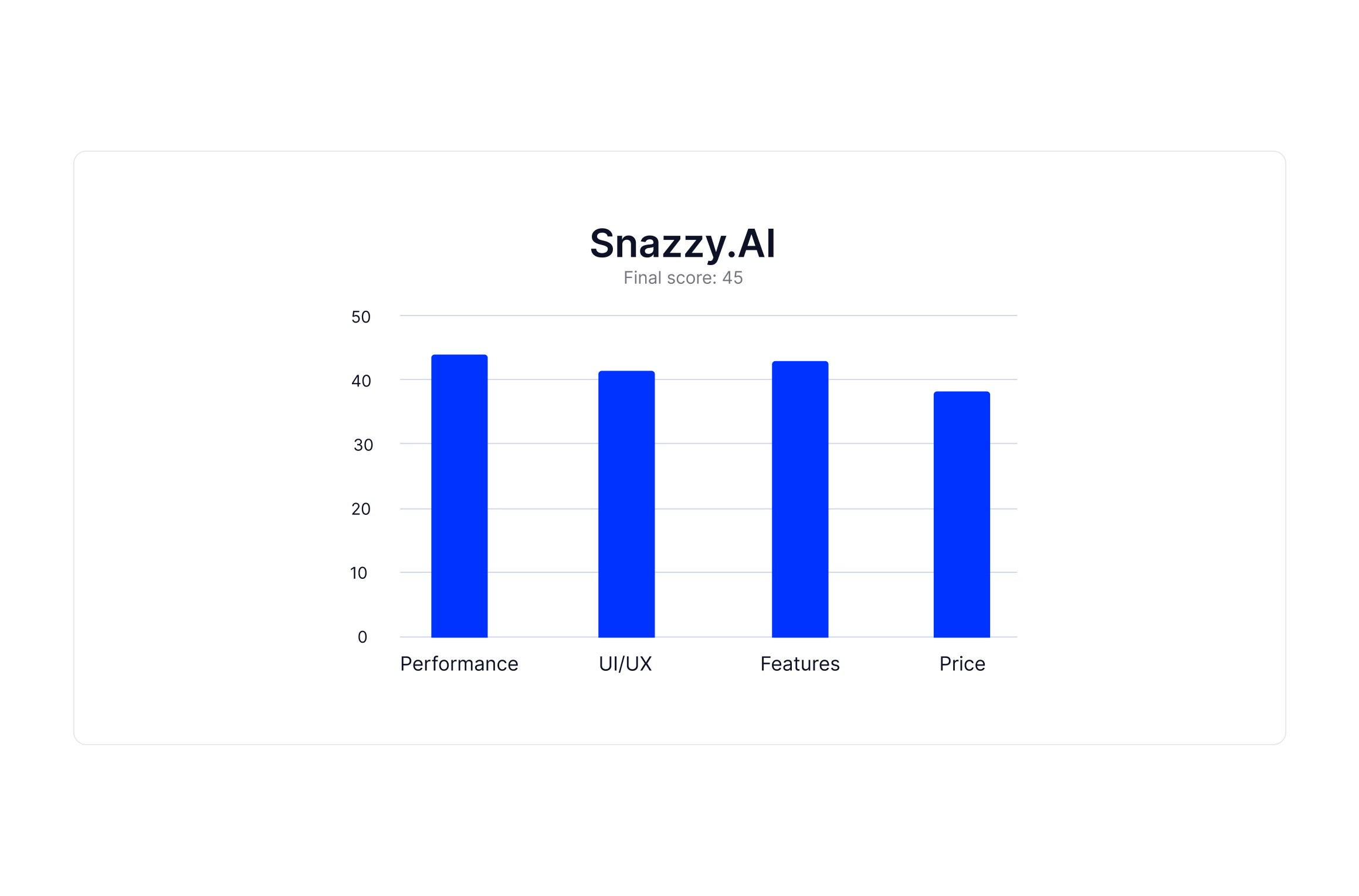 snazzy-scoreboard