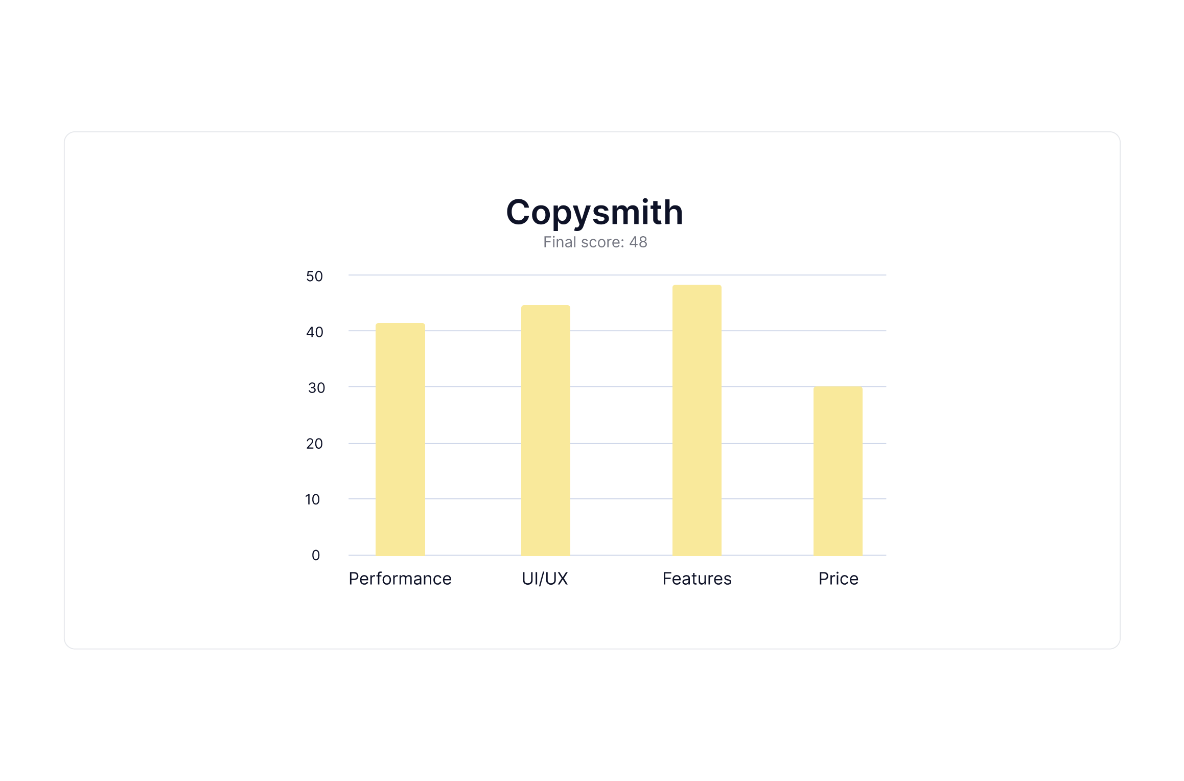 copysmith-scoreboard