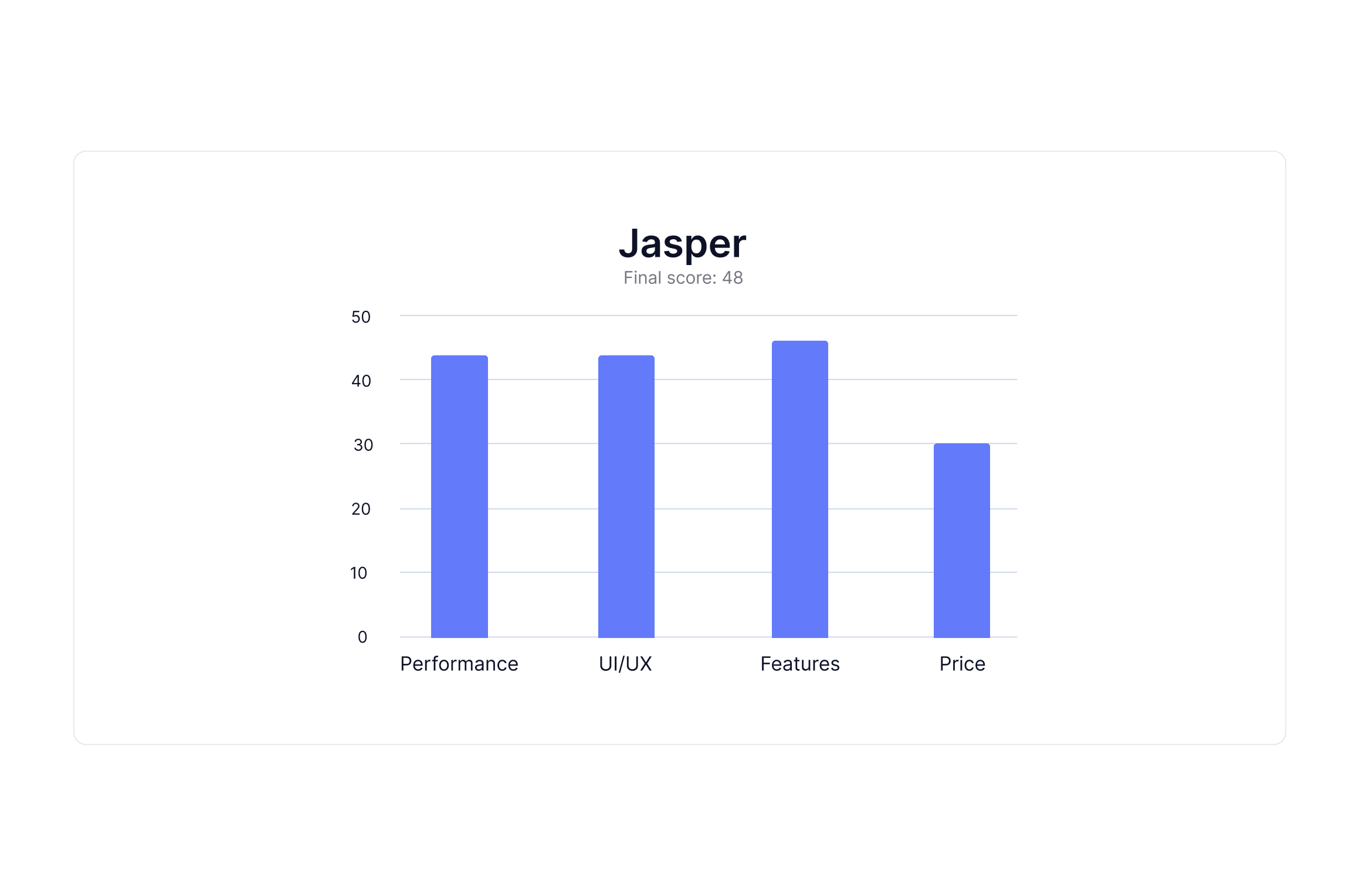 jasper-Tabellone