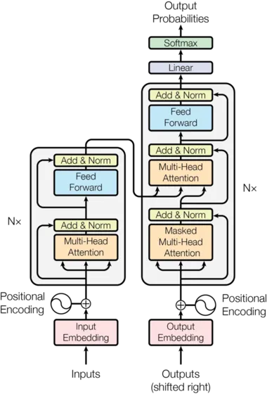 parafraseando API