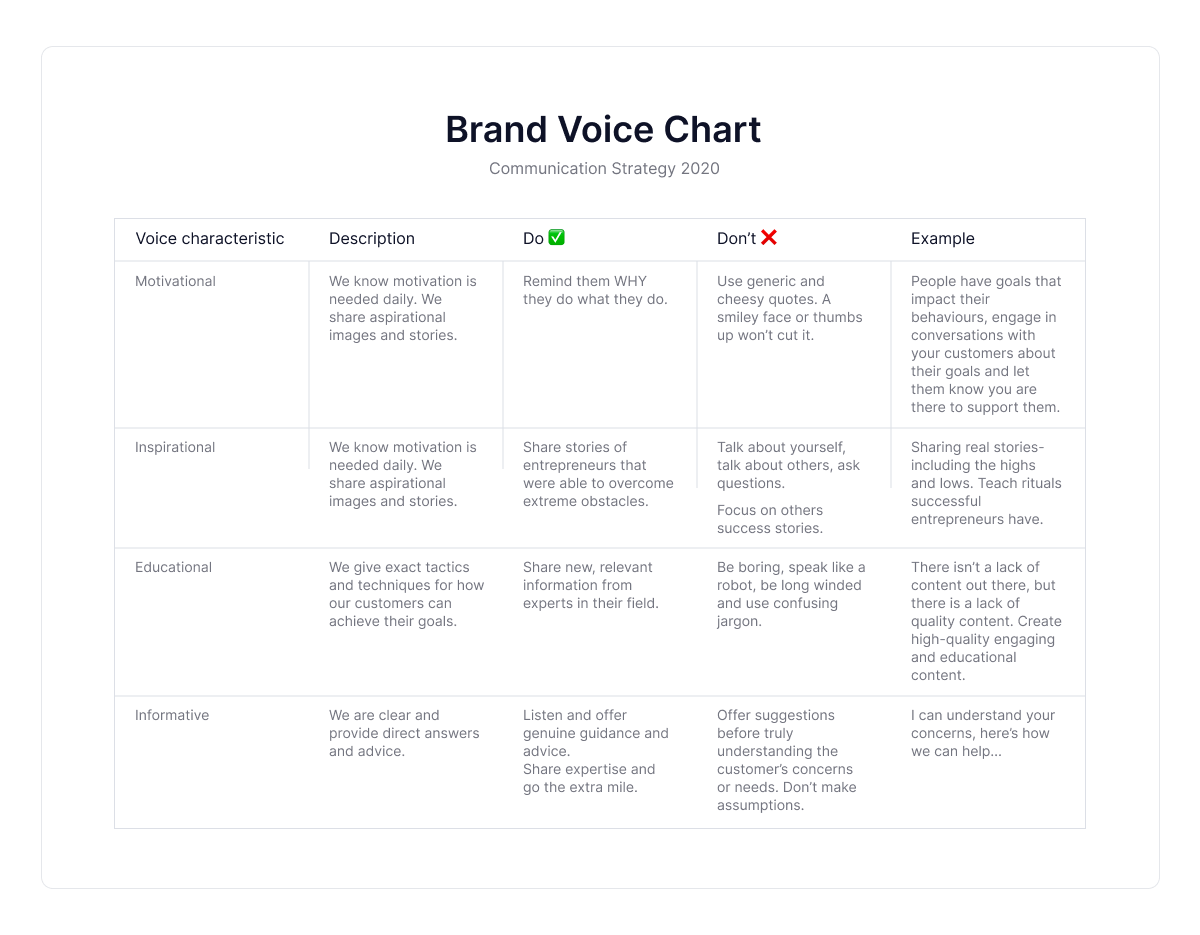 marque-voix-chart-table
