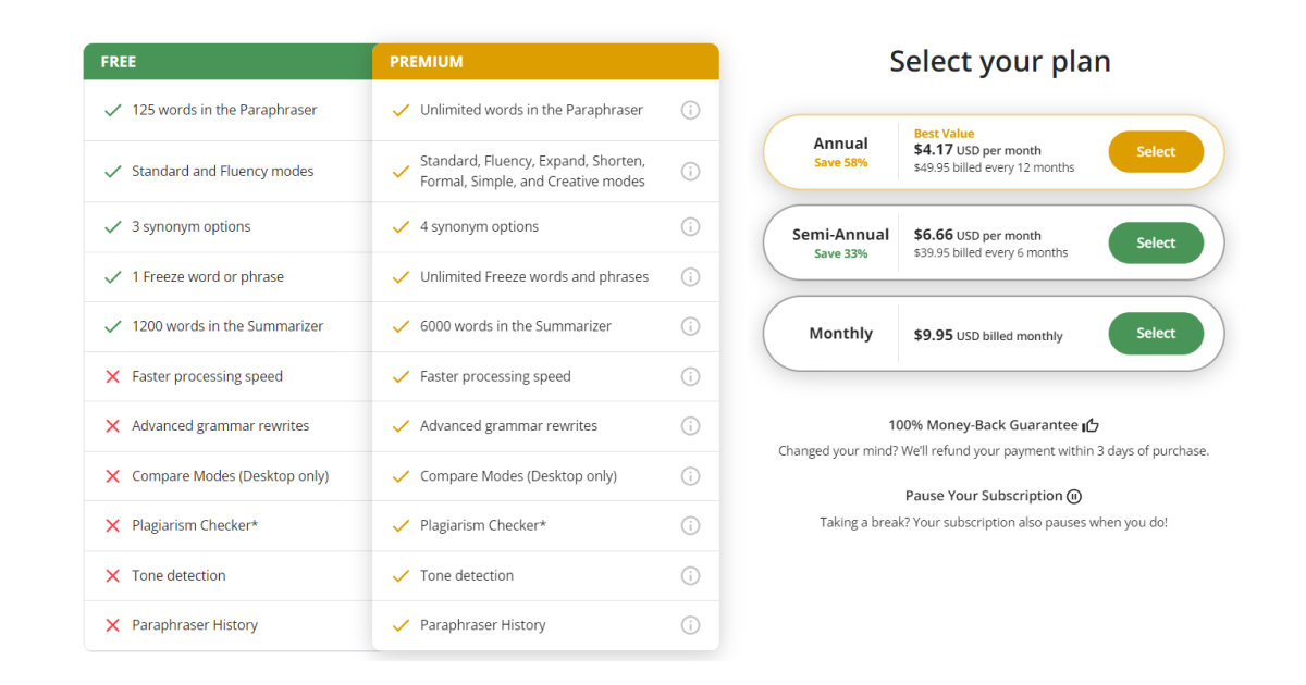 quillbot-pricing