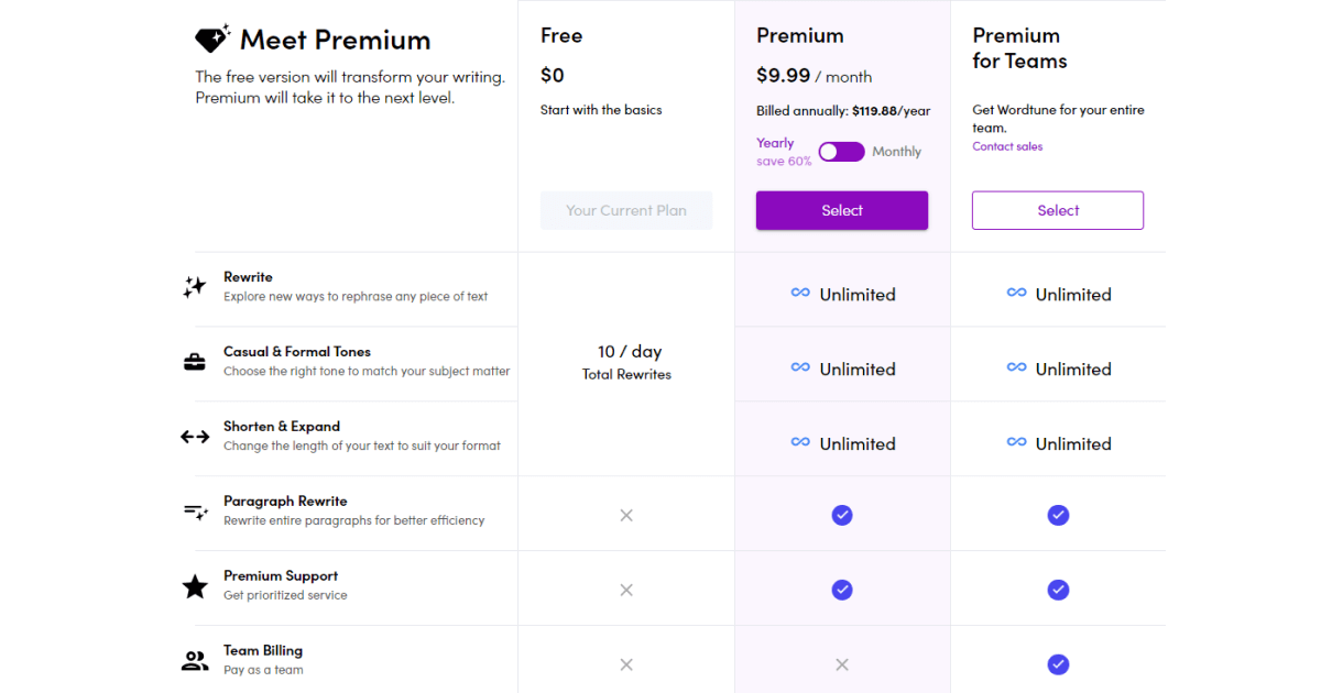 wordtune-pricing