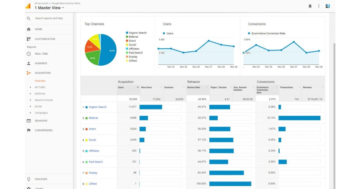 google-analytics