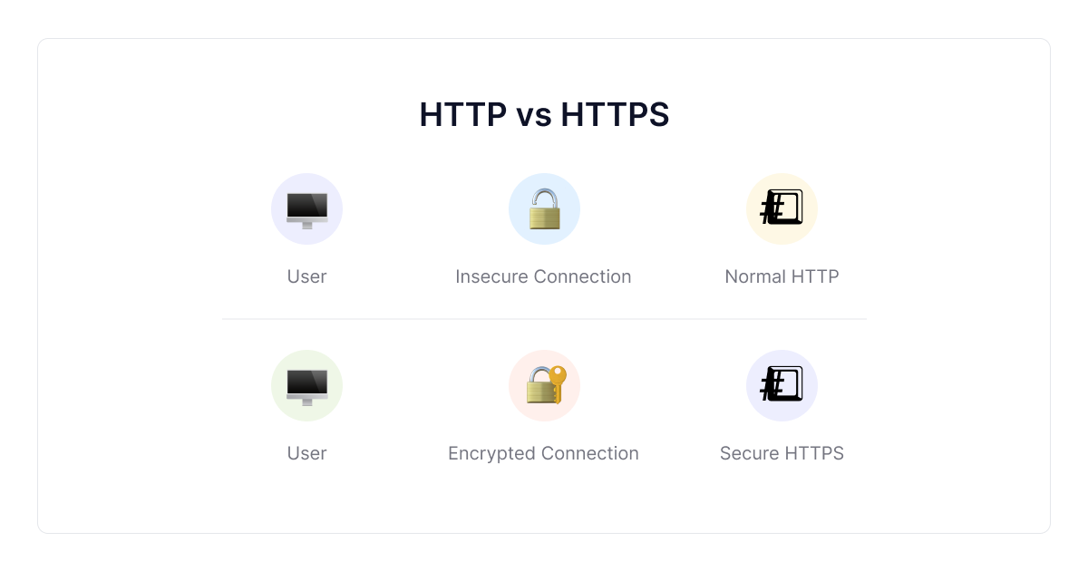 http-vs-https