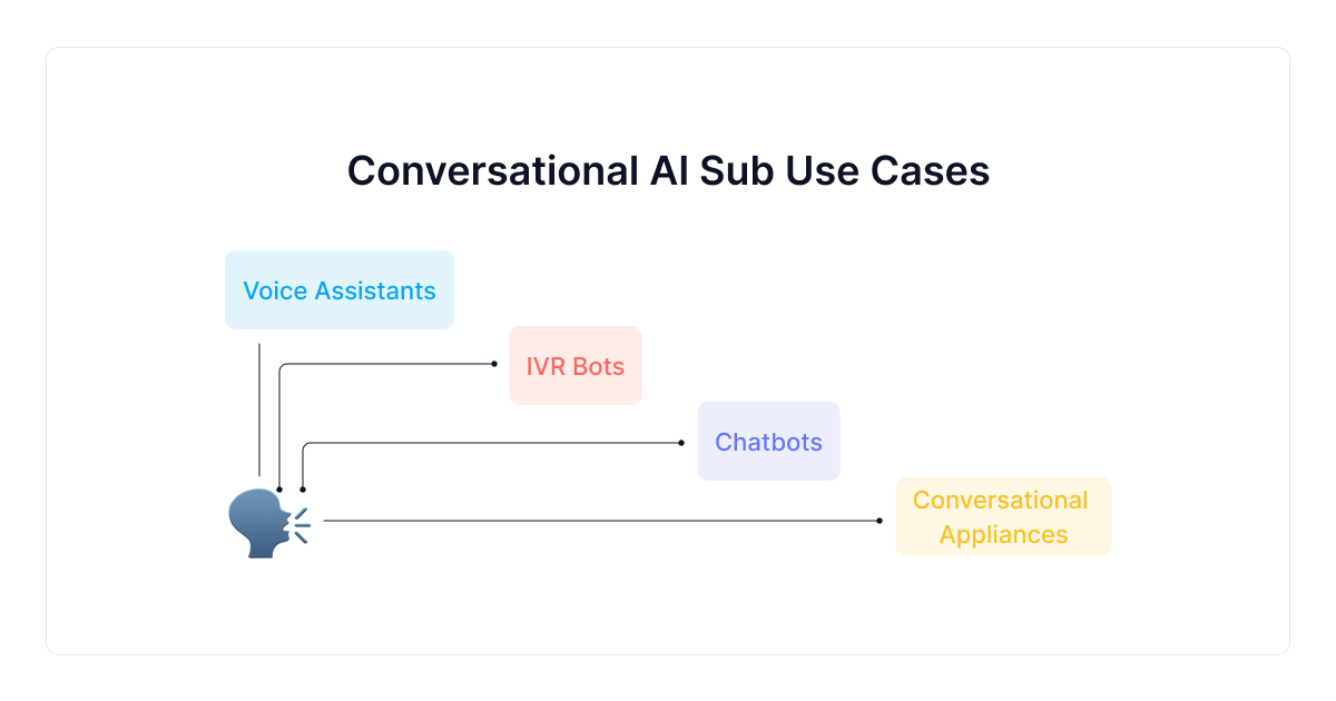 conversational-ai-sub-usecases