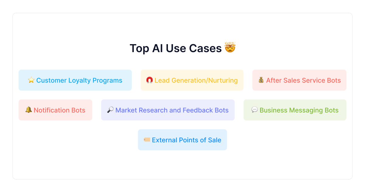top-ai-usecases