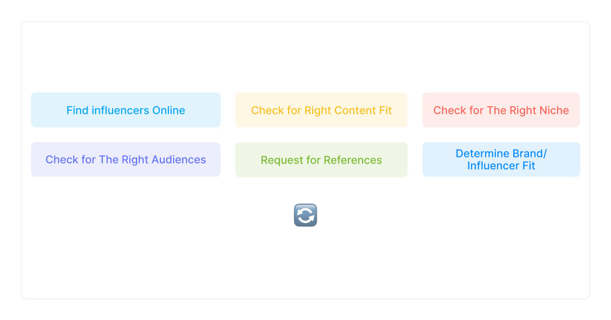 how-to-contact-influencers-steps