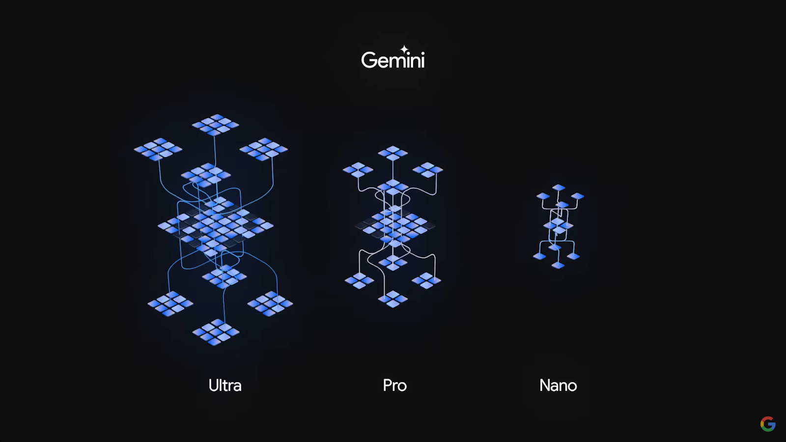 gemini ai modeller