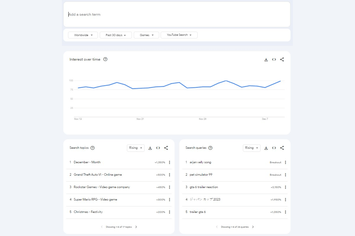 trends-and-analytics