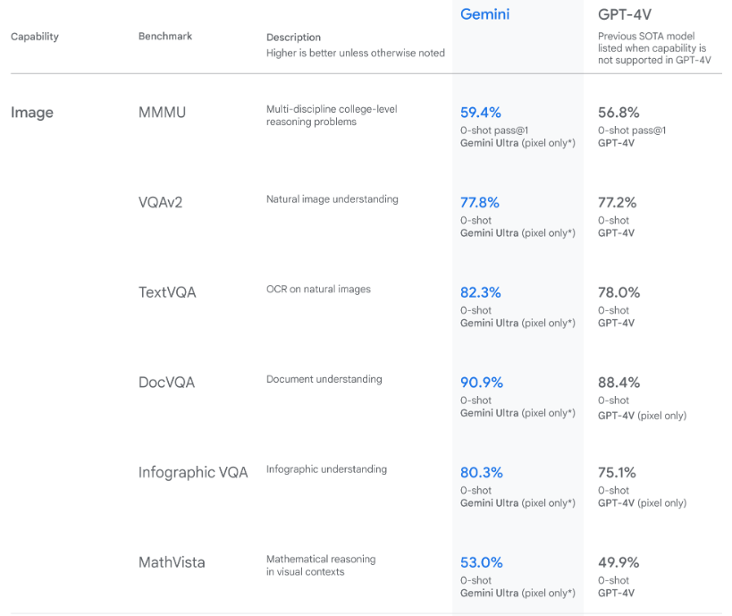 chatgpt vs gemini