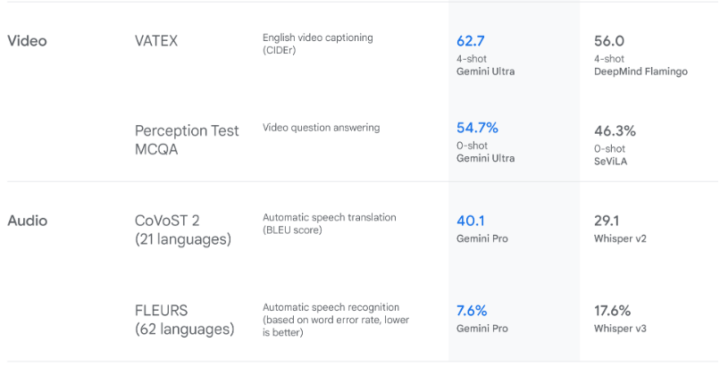 google gemini vs gpt 4