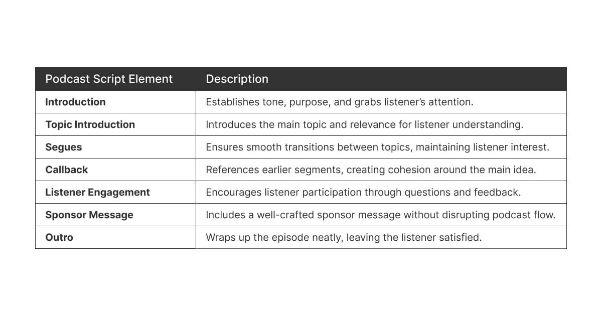 podcast-script-elemento-e-descrição