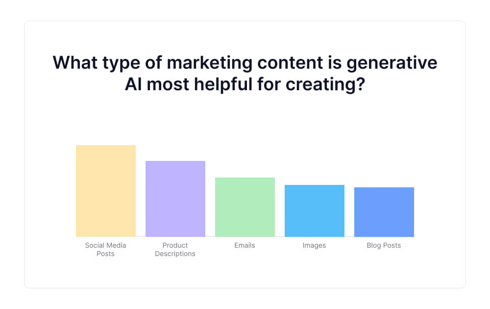 types-de-contenus-de-marketing