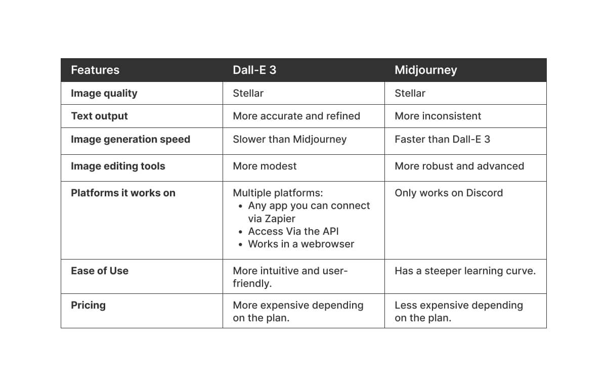 dall-e-3-vs-midjourney