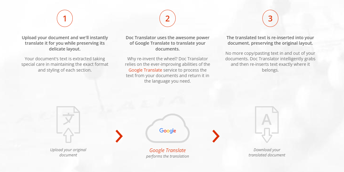 wie funktioniert der onlinedoctranslator?