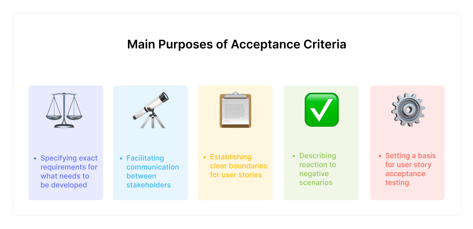 esempio di criteri di accettazione