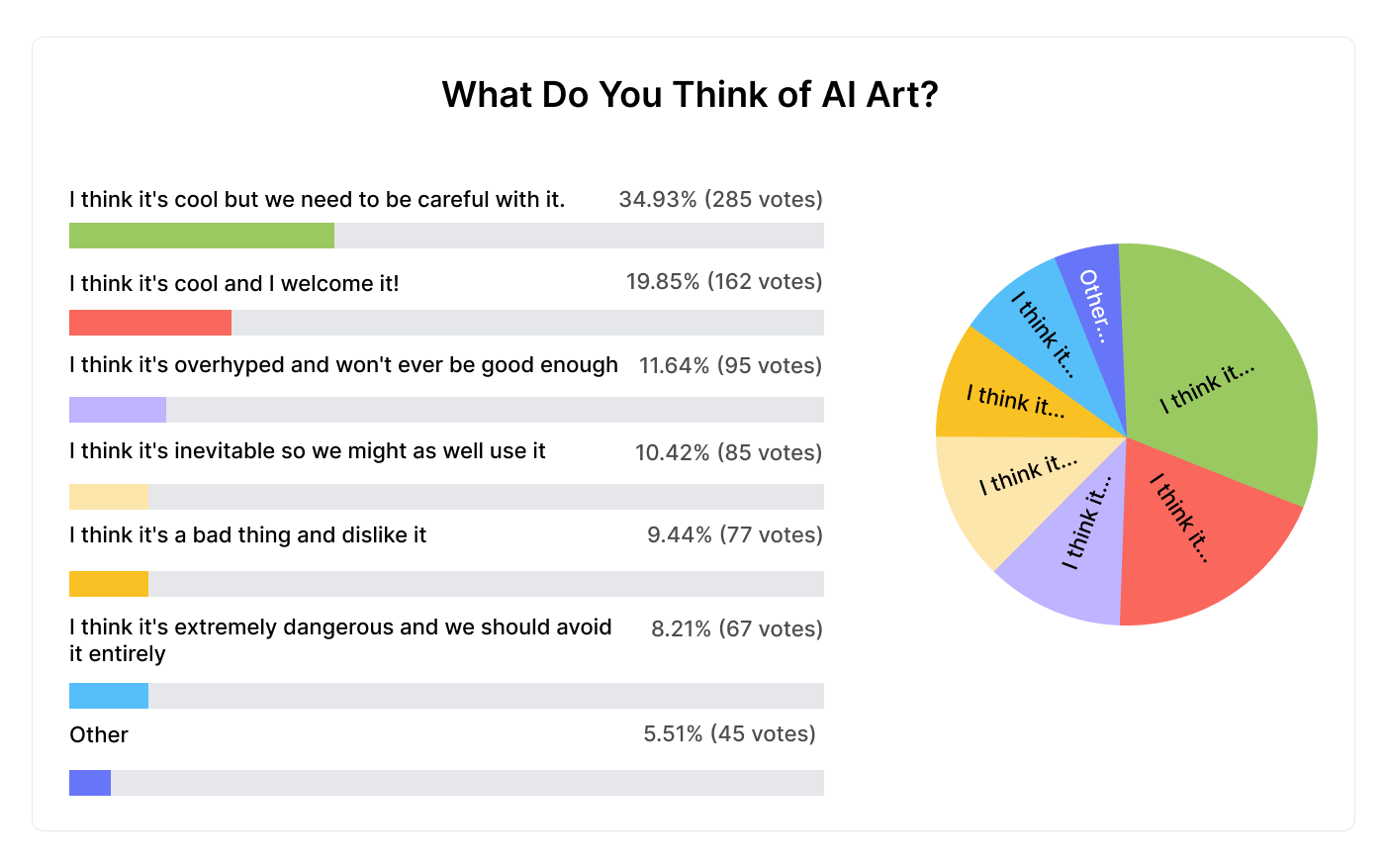 ai-art-Gedanken