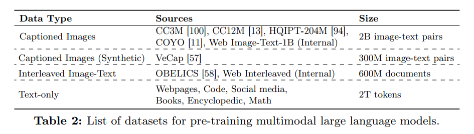 Apple MM1 Trained Data