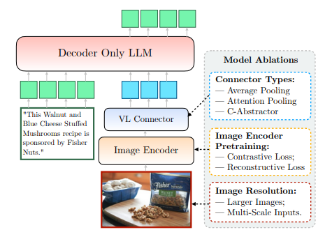 Apple MM1 image encoder