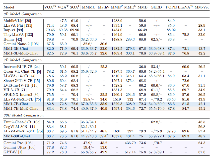 Is MM1 Better than ChatGPT?