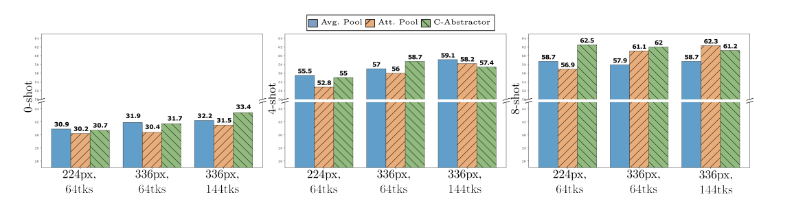 Apple MM1 model sizes