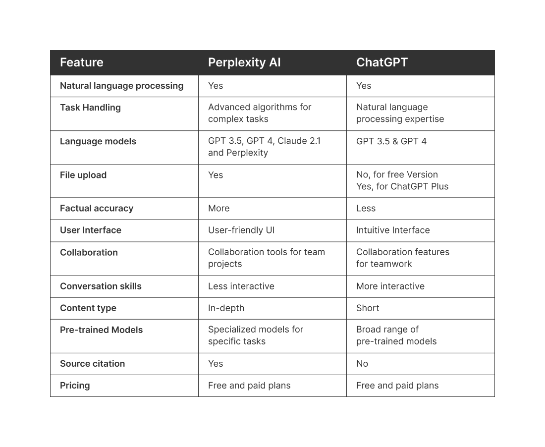 perplexity-vs-chatgpt