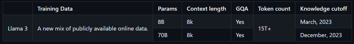 dados de treinamento da lhama 3