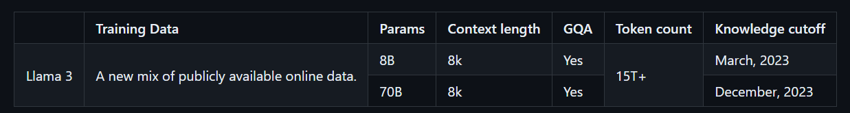 llama 3 vs gpt 4