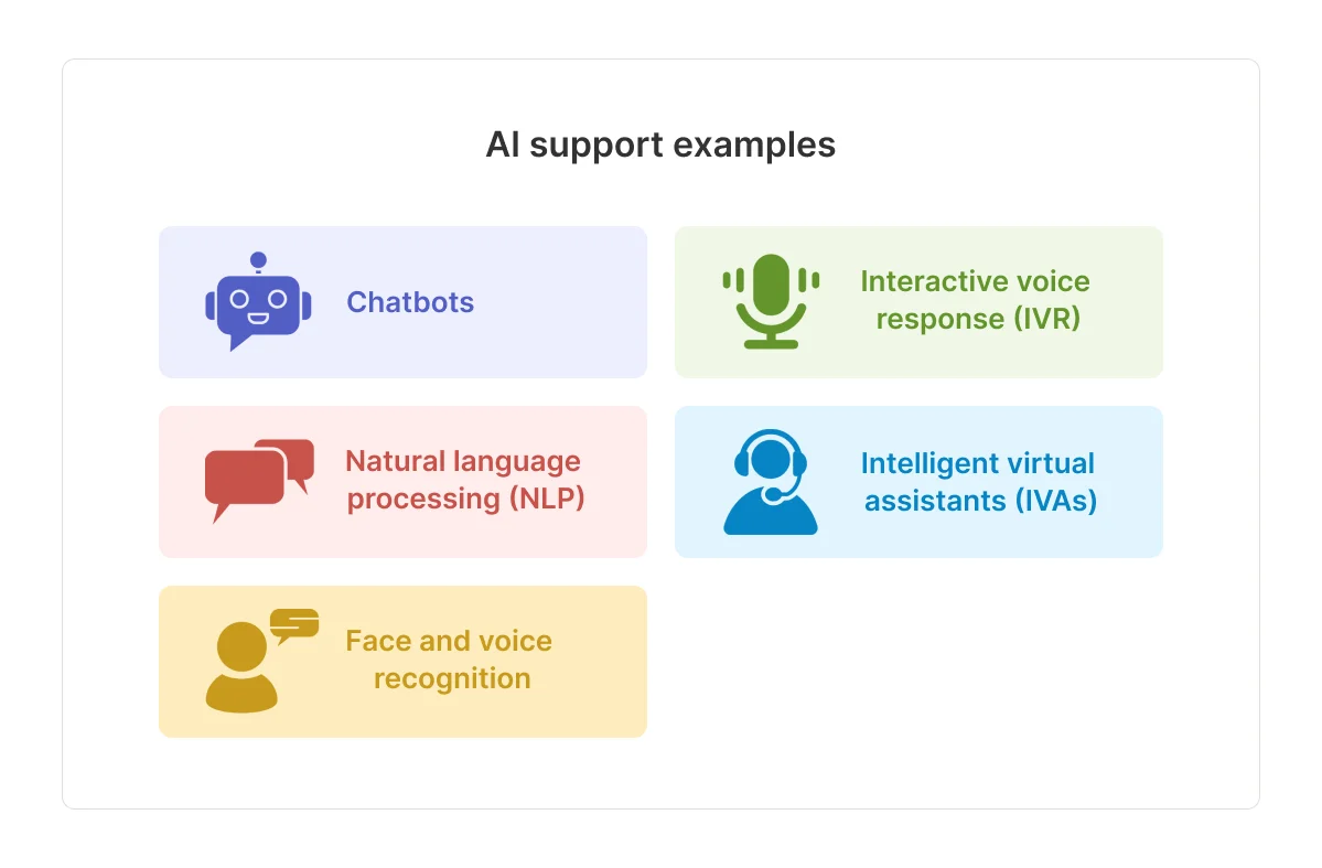 ai-supporto-esempi