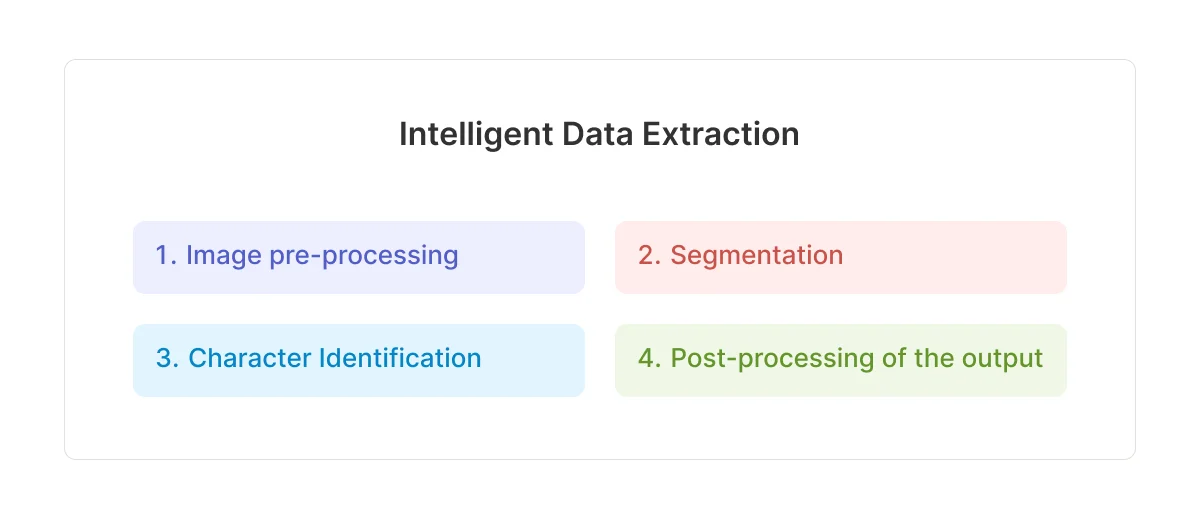estrazione intelligente dei dati