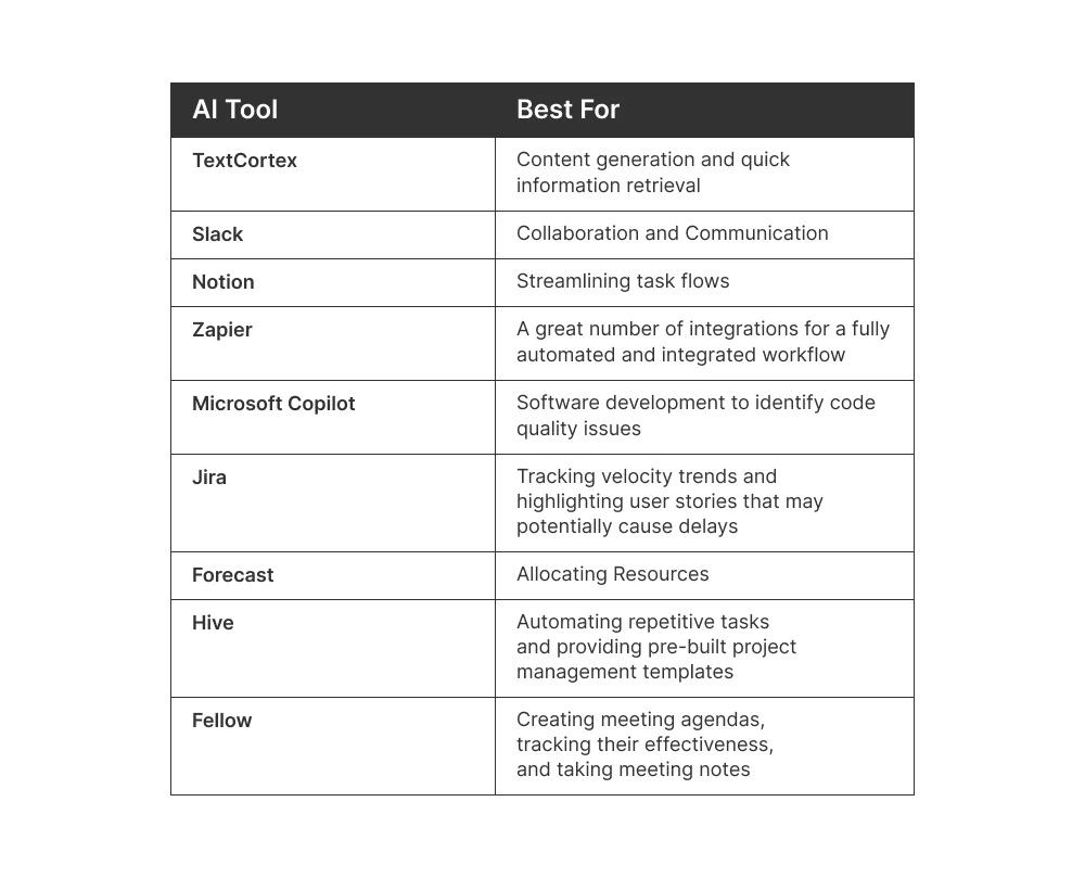 ai-tools-for-project-management