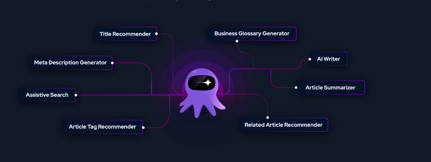 Document360 AI Features