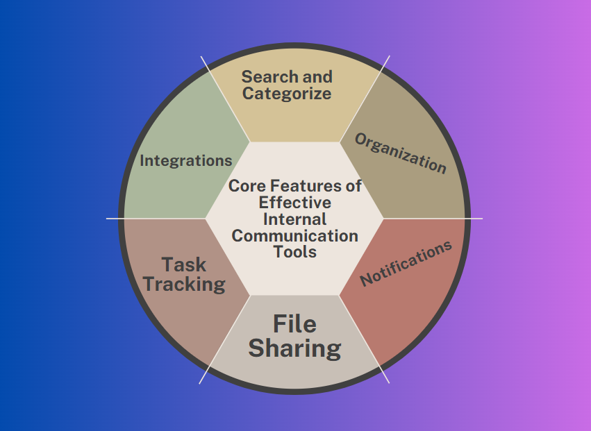 Kenmerken van tools voor interne communicatie