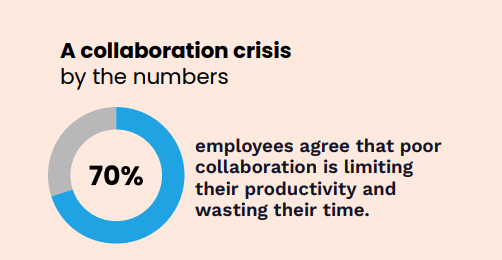 A Collaboration Crisis