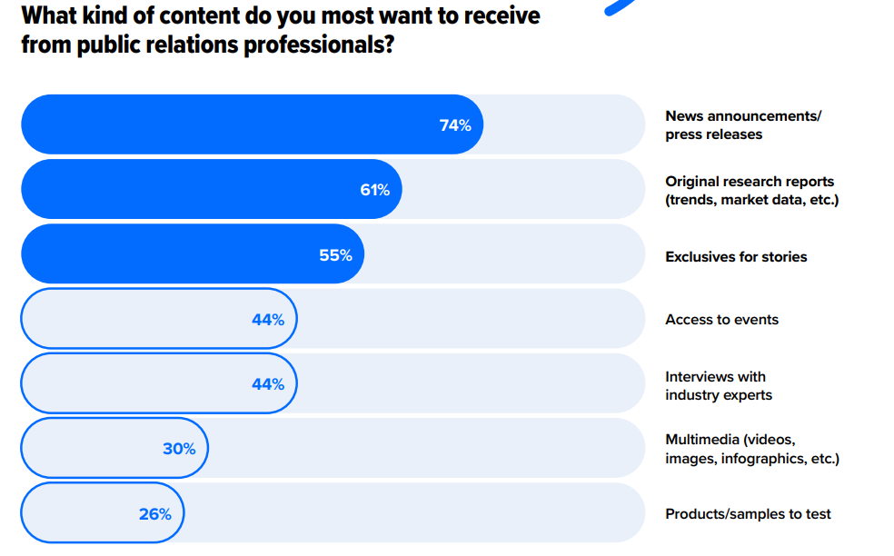 Cision's PR report 