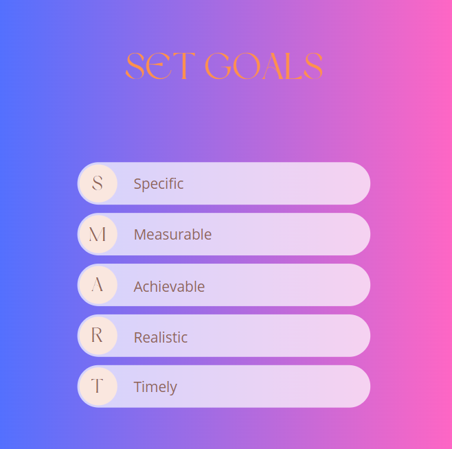 Objectifs SMART