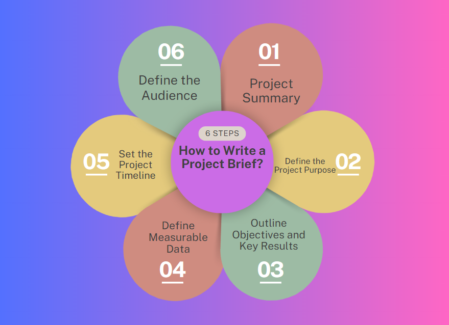 How to Write a Project Brief?
