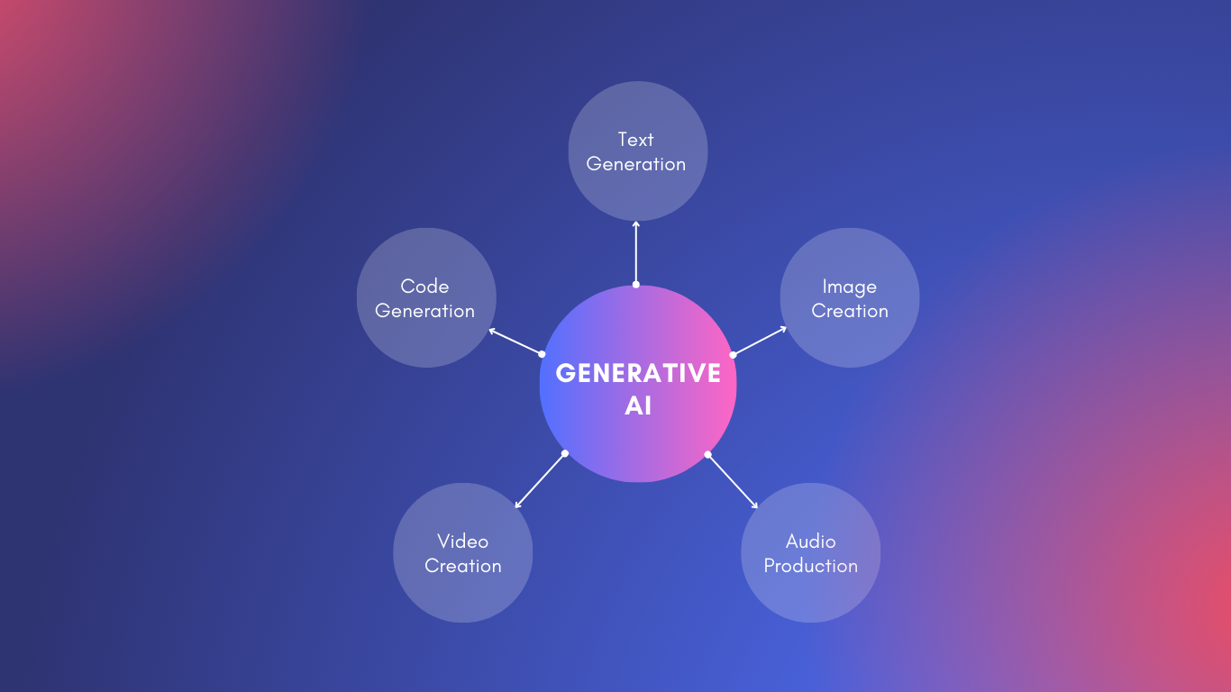 generative AI in HR