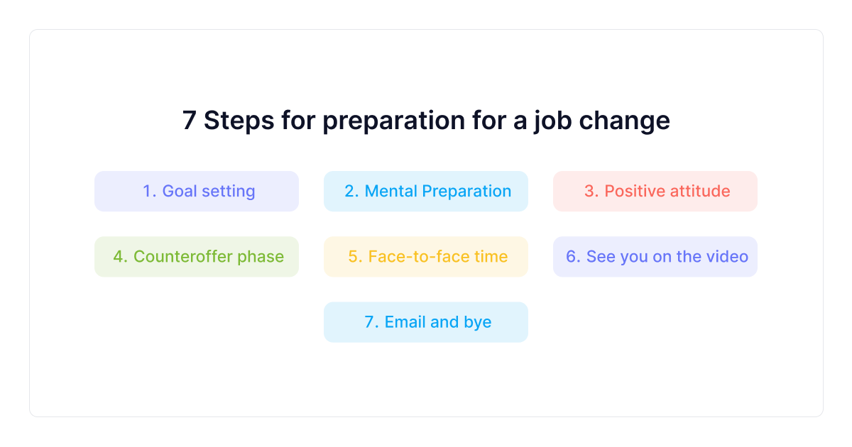 passi per la preparazione al cambio di lavoro