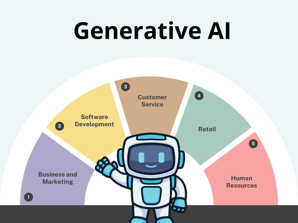 ai generativa en las empresas