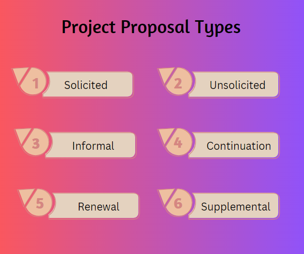Soorten projectvoorstellen